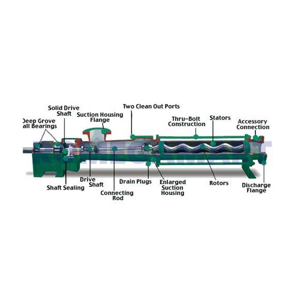 Amikon Progressive Cavity Screw Pump For Water Treatments Plant - AMIKON BLOWERS & SYSTEMS PRIVATE LIMITED